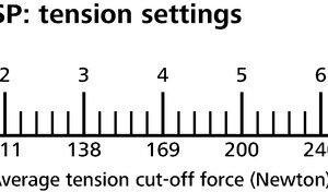 test 110-61002110-61002 Punzone di ricambio MST6 SP MST6-P30