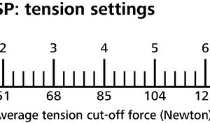 HELLERMANN TYTON - Attrezzo di calibrazione per serie EVO
